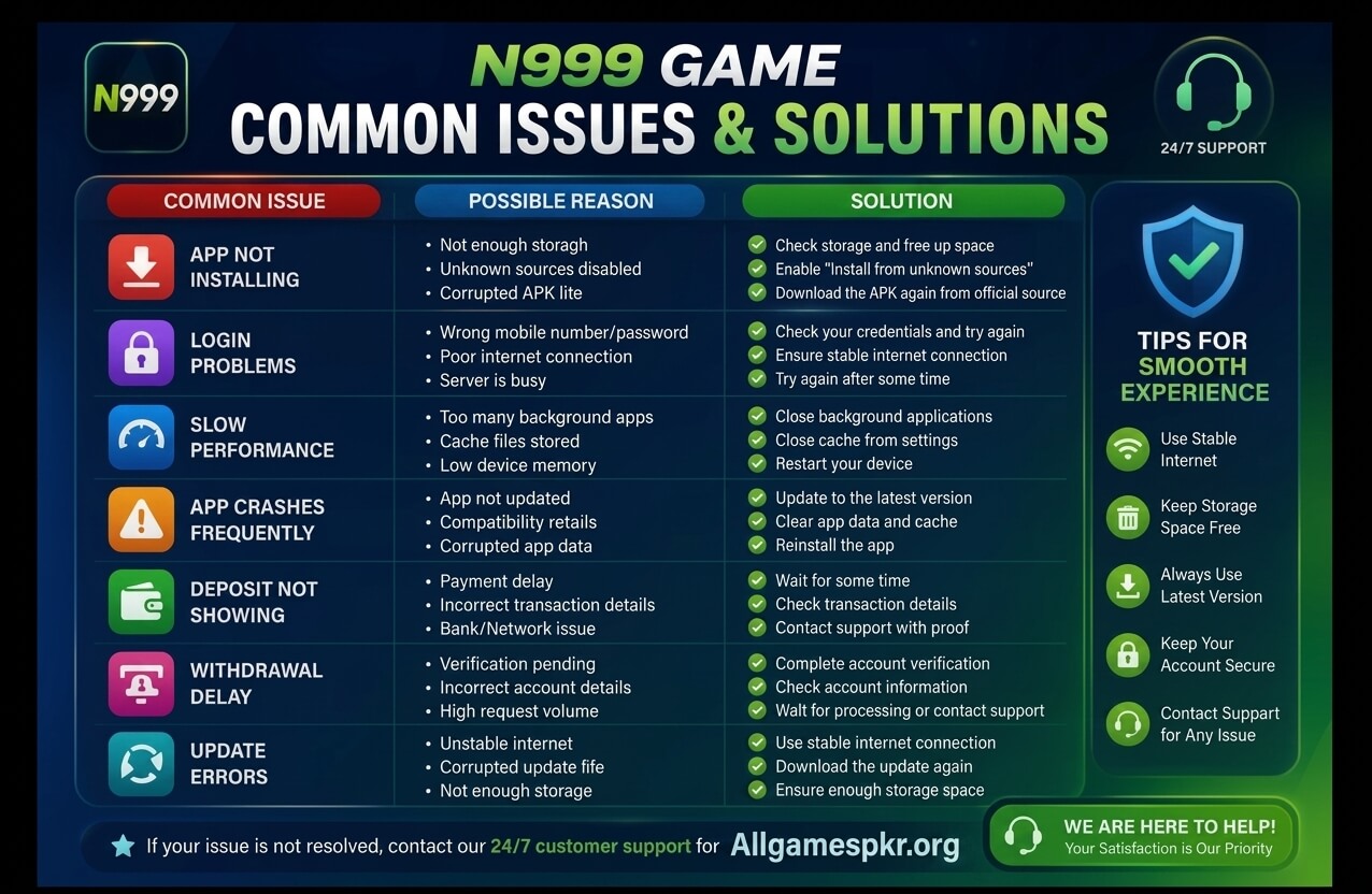 N999 Game Real or Fake? Honest Review, Risks and Legal Concerns 2026 screenshot